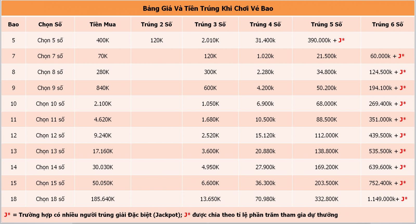 Mega 6/45 - Xổ Số Hot Hit Nhất Của Thời Đại Hiện Nay 2023 