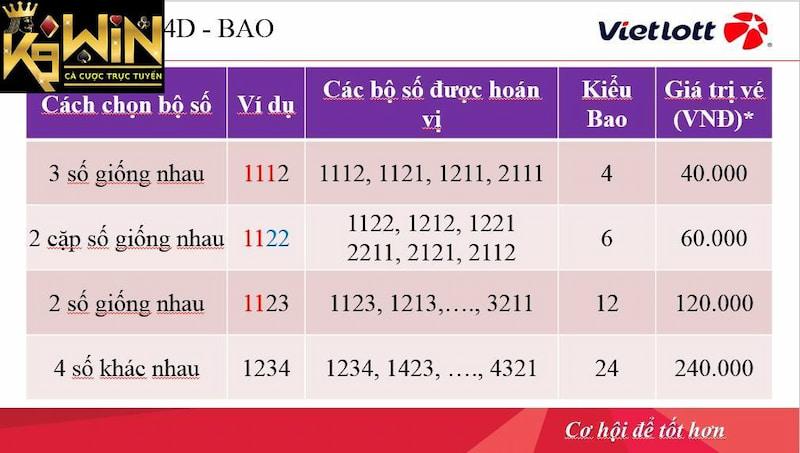 Giải thích chi tiết xổ số Max 4D là gì?